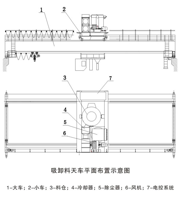 科特尔吸料天车平面布置示意图