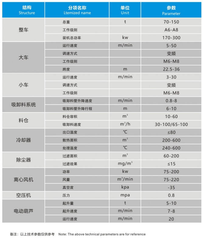 科特尔吸料天车结构分项名称和具体参数